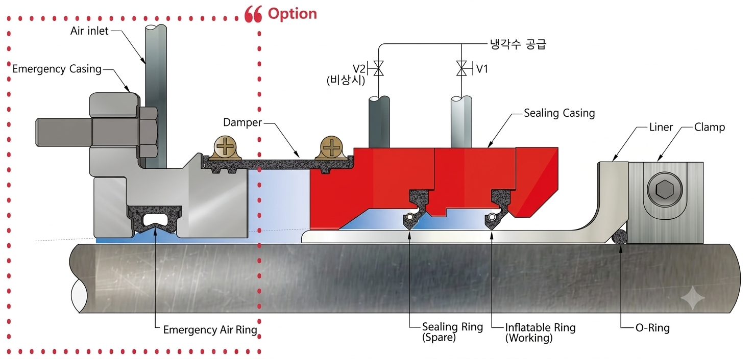 Product design and diagram — High-Speed Water Lubricated Type