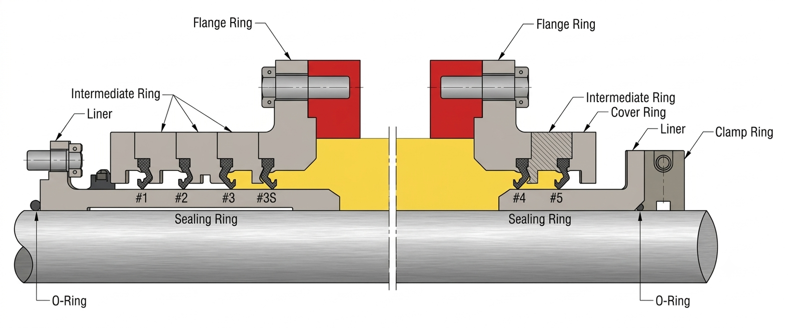 Product design and diagram — Oil Lubricated Type